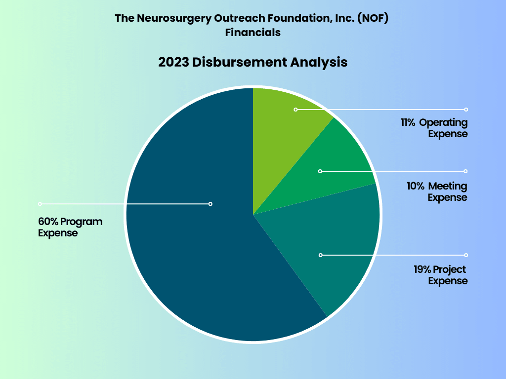 NOF Data